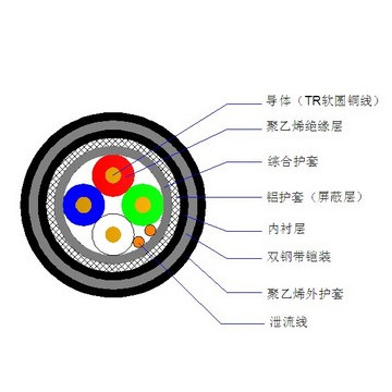 应答器数据传输电缆_00003