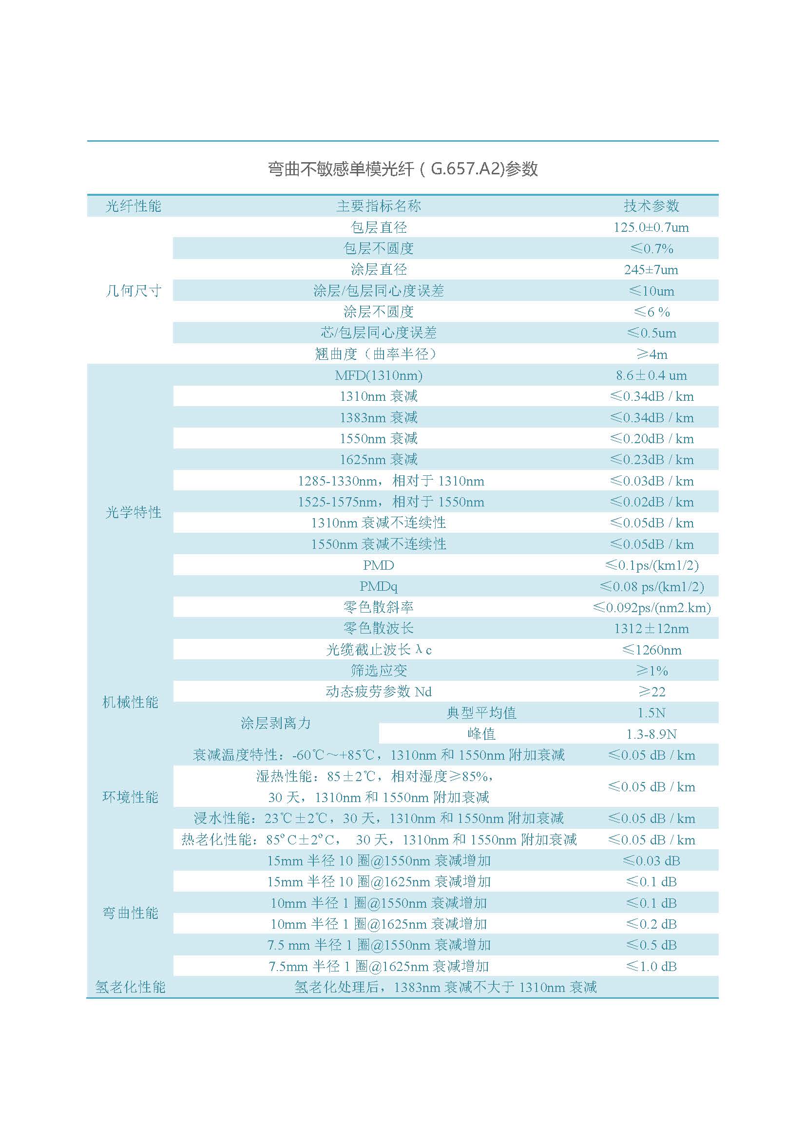 网络版  乐鱼(中国)leyu·官方网站光纤（不含657B3、200G657）_页面_10