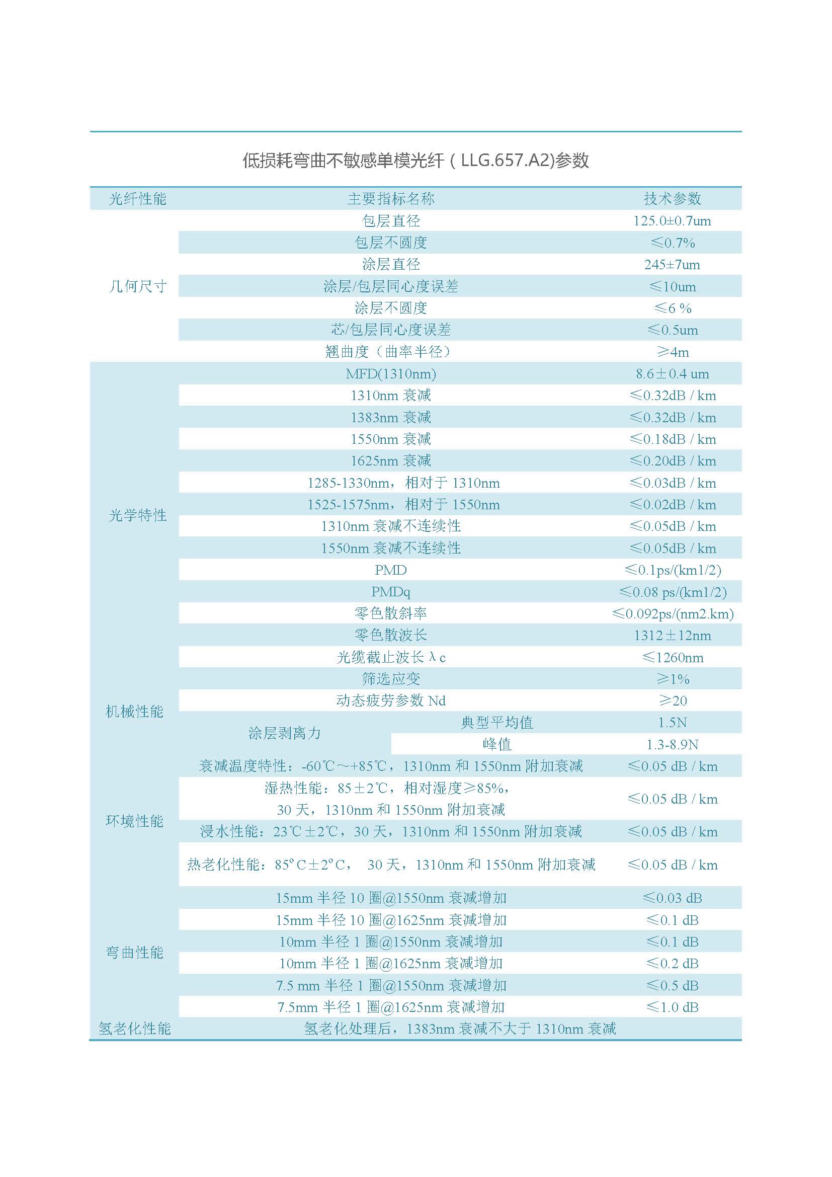 网络版  乐鱼(中国)leyu·官方网站光纤（不含657B3、200G657）_页面_16