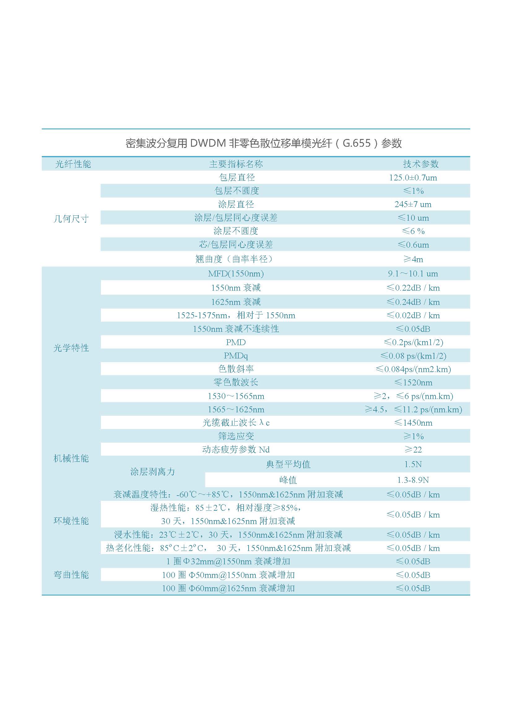 网络版  乐鱼(中国)leyu·官方网站光纤（不含657B3、200G657）_页面_06