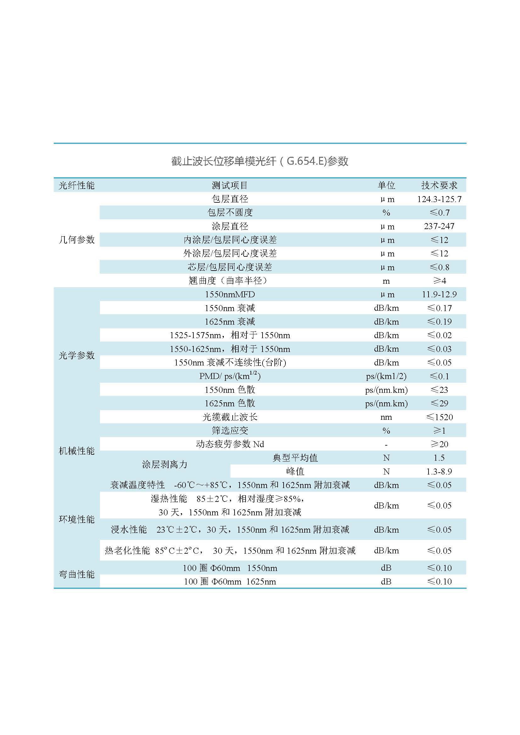 网络版  乐鱼(中国)leyu·官方网站光纤（不含657B3、200G657）_页面_18