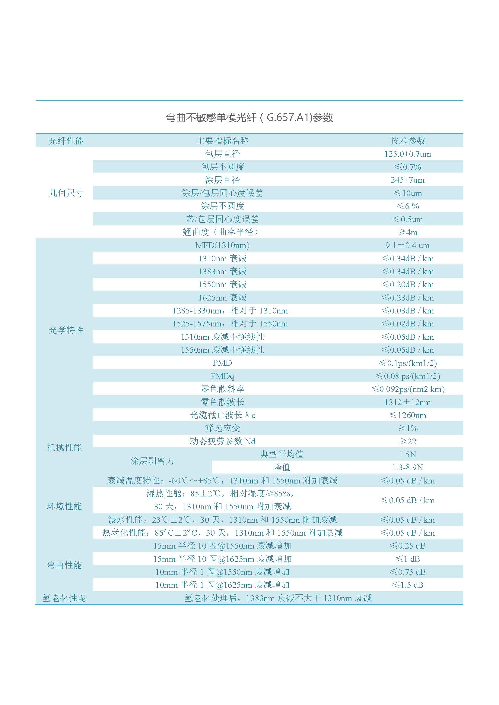 网络版  乐鱼(中国)leyu·官方网站光纤（不含657B3、200G657）_页面_08