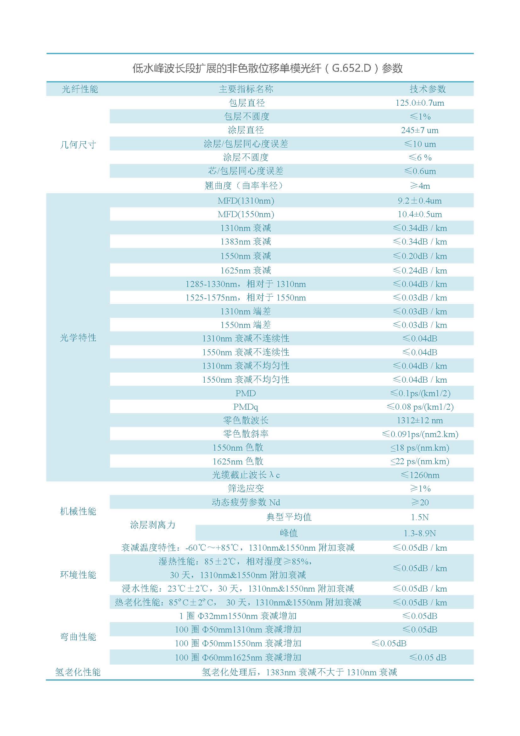 网络版  乐鱼(中国)leyu·官方网站光纤（不含657B3、200G657）_页面_04