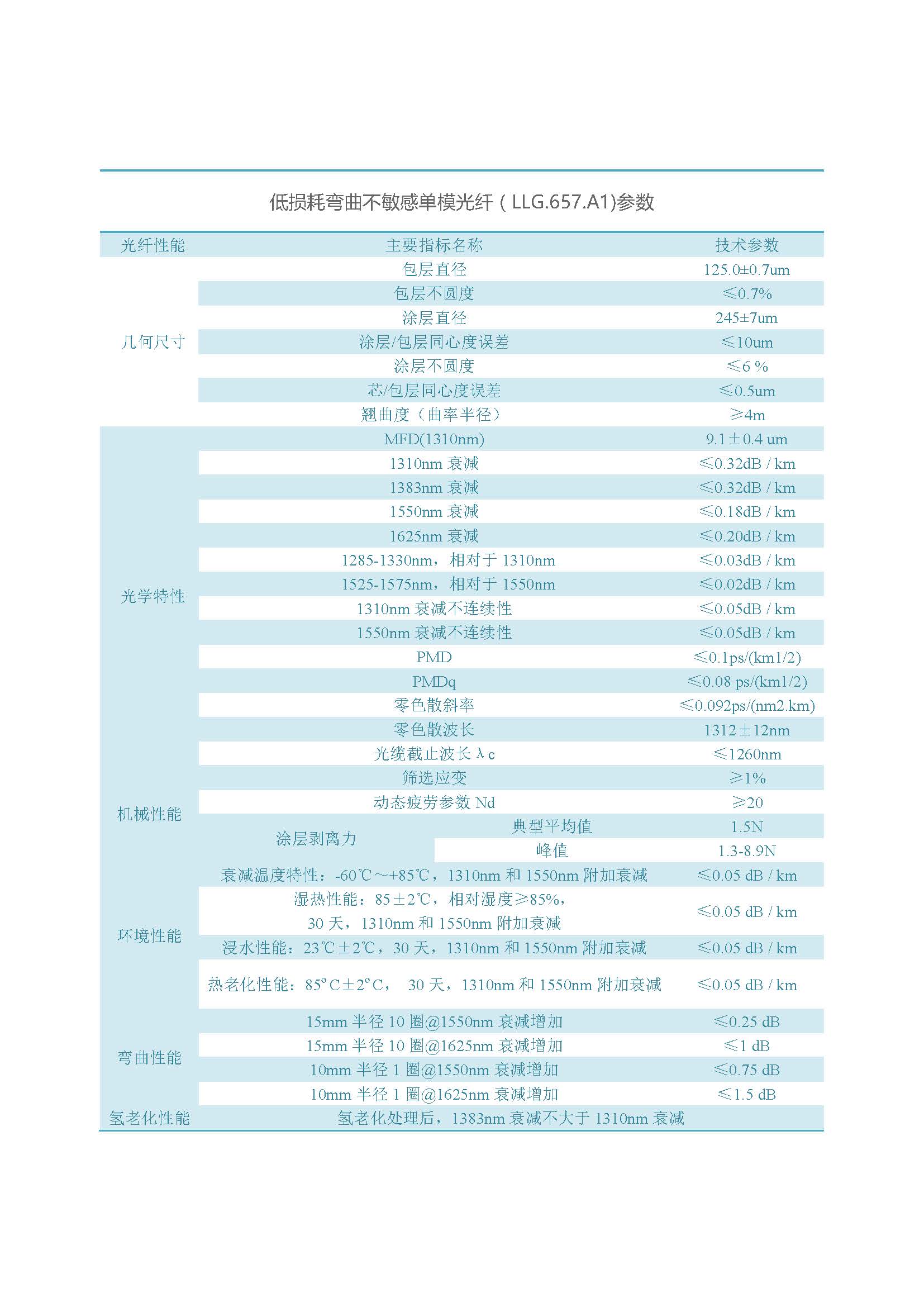 网络版  乐鱼(中国)leyu·官方网站光纤（不含657B3、200G657）_页面_14